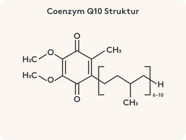 Grafische Darstellung der Molekularstruktur von Q10