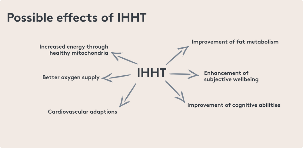 More energy with IHHT? | MITOcare
