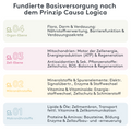Basisversorgung Plus Paket