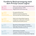 Basisversorgung Paket