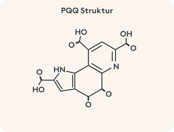 Grafische Darstellung der molekularen Struktur von PQQ